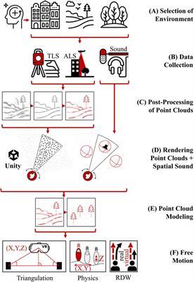 High-fidelity immersive virtual reality environments for gait rehabilitation exergames